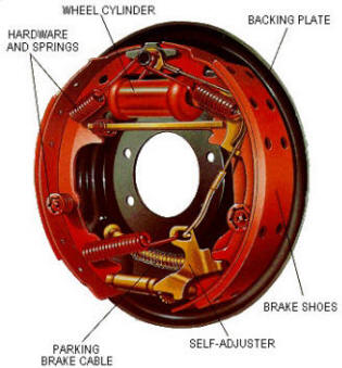 Drum brakes - brake service and repair