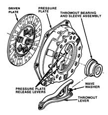 Clutch components