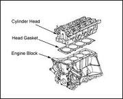 Engine headgasket block