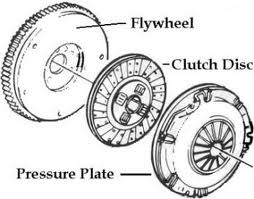 Clutch disc and pressure plate
