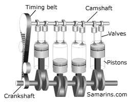 Waynes Garage :: Timing Belt Replacement